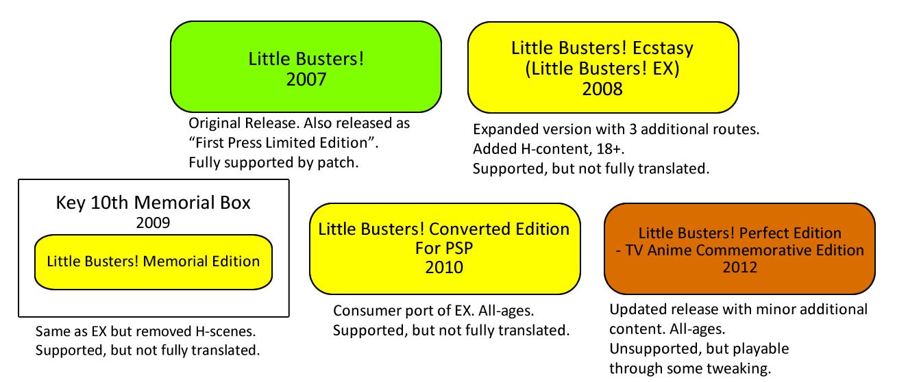 Little-Busters-Infographic-1.jpg